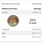April Fools: Google AdSense Gives Publishers Stats from the Moon