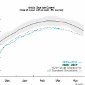Arctic Ice Reaches Maximum Extent on March 7