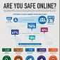 Trend Micro Infographic: Are You Safe Online?