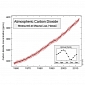 Atmospheric Carbon Concentrations Reached New Record High in 2012
