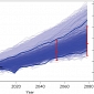 Average Temperatures May Increase by 3ºC by 2050