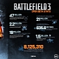 Battlefield 3 Open Beta Stats Revealed in Infographic