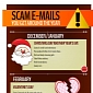 Bitdefender Publishes Infographic on Holiday-Themed Spam and Scams