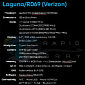 BlackBerry Laguna Specs Leak Ahead of Official Release