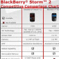 BlackBerry Storm 2 Comparison Chart Emerges