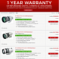 Canon Store Refreshes Inventory, Huge Savings on Select Refurbished Lenses