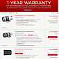 Canon Store Refreshes Refurbished Lens Inventory, Huge Savings on Select Optics