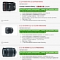 Canon Store Slashes up to 20% on Select Refurbished EF Lenses and Speedlites