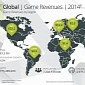 China, Japan and America Generate 60% of Global Game Revenue – Report