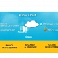 Cloud Adoption Increases Security for SMBs, Microsoft Says