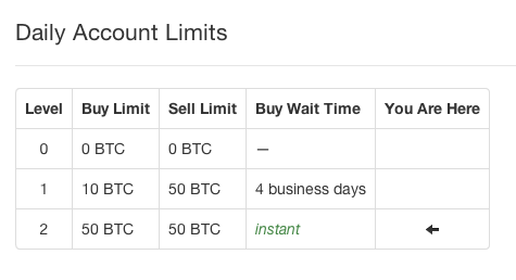 coinbase starting limits