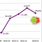 Commtouch Report: 178,246 Pieces of Android Malware Collected in January 2013