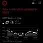 Cortana Receives New Update to Deliver Stock Prices and Charts
