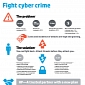 Cost, Frequency and Time to Resolve Cyberattacks Continue to Rise, HP Says