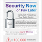 Securing a Network Costs Less than Damage Caused by Data Breach – Infographic