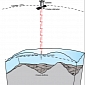 CryoSat's Laser Altimeter Can Measure Sea Levels