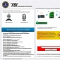 Cybercriminals Distribute Ransomlock Ransomware via the Impact Exploit Kit