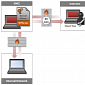 Cybercriminals Hijack Servers Remotely with Hikit APT