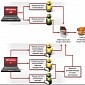 Cybercriminals Use Viknok Trojan to Make Money via Click Fraud