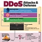 DDOS Attack Motivation: Hacktivism, Extortion, Competitors and Experiments