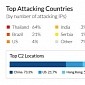DDoS Botnet Relies on Thousands of Insecure Routers in 109 Countries