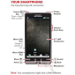 DROID Bionic Pictures and Manual Leak via FCC