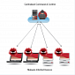 Damballa Enhances “Failsafe” As P2P Is Increasingly Used by Malware for C&C Communications
