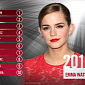 “Dangerous” Celebrities of 2012: Emma Watson, Jessica Biel and Eva Mendes