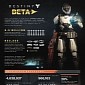 Destiny Gets a Huge Infographic from Bungie Detailing Beta Participation