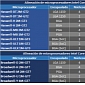 Details Exposed for Intel Haswell and Broadwell CPUs