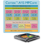 Dual-Core ARM Cortex A15 SoC May Outperform Quad-Core A9 Chips