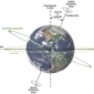 Earth's Obliquity Responsible for Previous GW Events