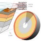 Earth's Core Is Regularly Stirred Up
