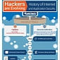 Evolution of Hackers – Infographic