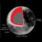 Explaining the Dark Side of the Moon