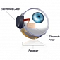 FDA-Approved Bionic Eye Will Soon Be Commercially Available in the US