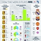 FIFA 14 Infographic Shows Impressive Stats Including Shots and Goals for 90 Minutes