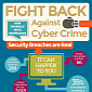 Fight Back Against Cybercrime – Infographic