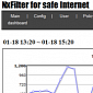 Filter and Monitor All the Internet Activity with NxFilter 1.7.2
