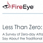 FireEye Analyzes the 11 Zero-Day Vulnerabilities It Uncovered in 2013