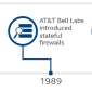 Firewall Turns 25 This Month