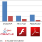 Flash Player Is Top Plug-In Target for Zero-Day Attacks in First Half of 2014