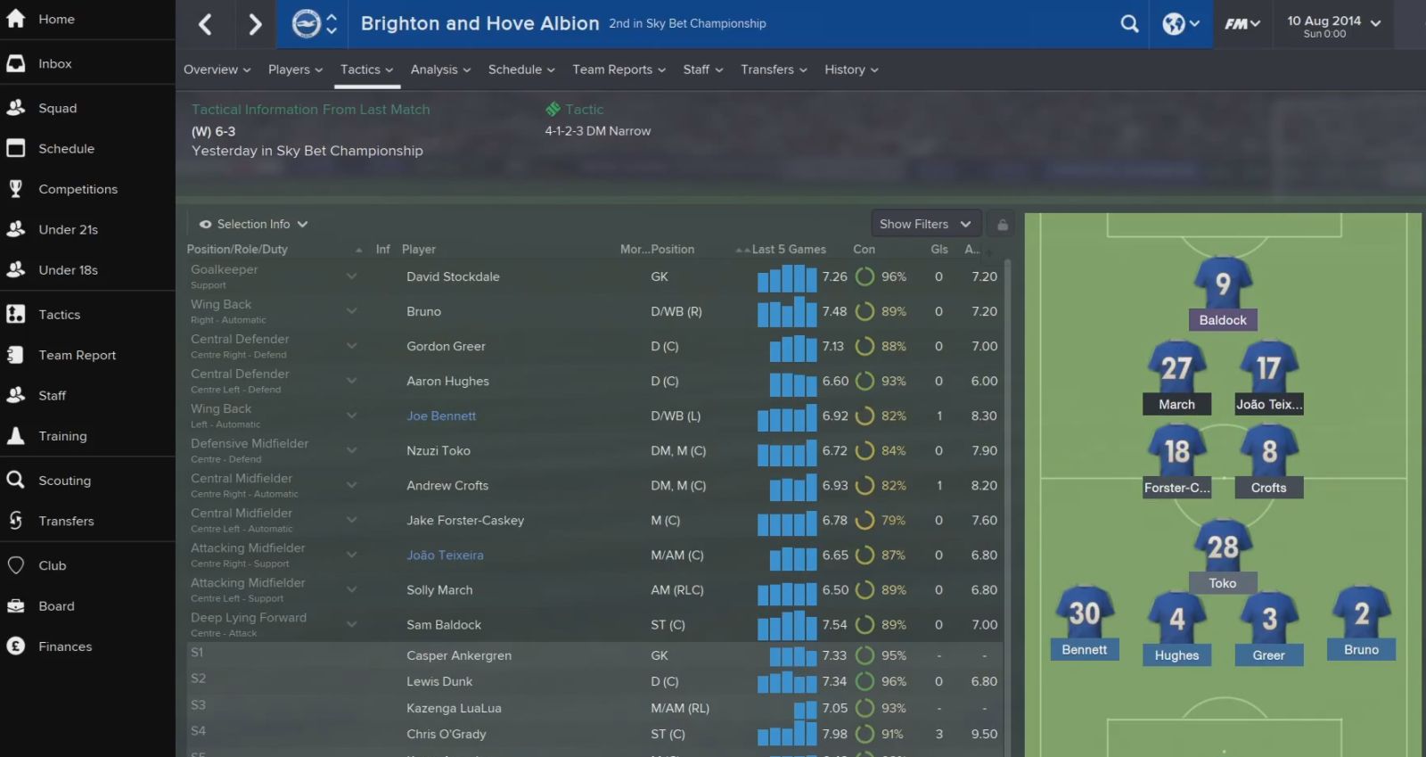 football manager 2015 specs
