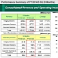 Fujifilm Publishes Q3 Financial Results for Fiscal Year 2014