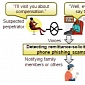 Fujitsu Develops System That Detects Phone Scams with 90% Accuracy
