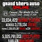 GTA 5 Online Heists Launch via First Update for PS3, PS4, Xbox 360, and Xbox One