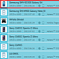 Galaxy Note III (SM-N900L) Emerges on GFX Bench with Snapdragon 800 CPU