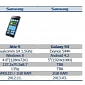 Galaxy S IV with Quad-Core Exynos 5440 CPU, Leaked Roadmap Confirms