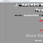 Gaza Hackers Deface Website of Central Bank of Kenya