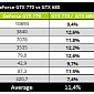 GeForce GTX 770 Tests Result in Benchmark Score List